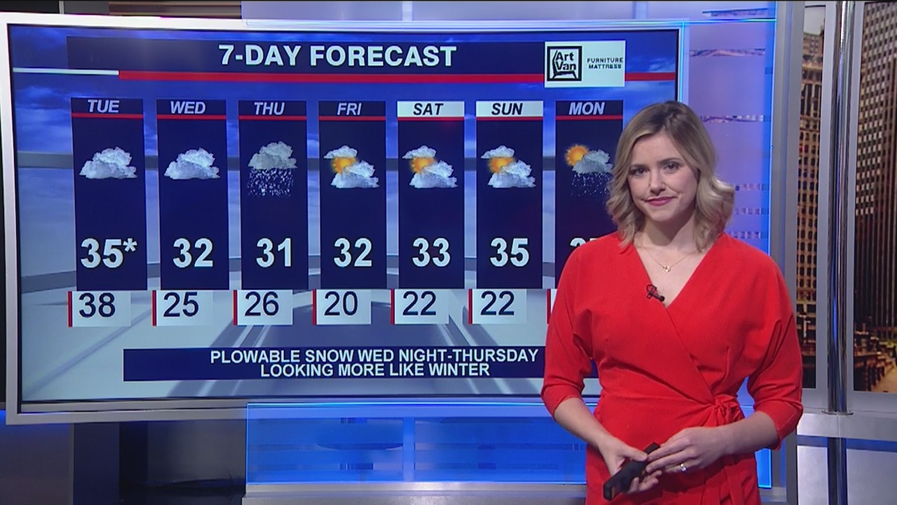 Afternoon forecast for Chicagoland on Feb. 4th