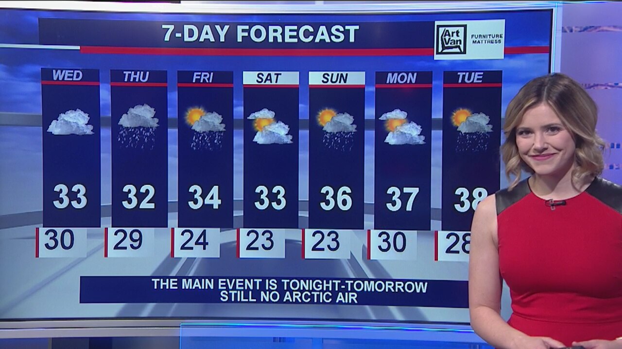 Morning forecast for Chicagoland on Feb. 5th