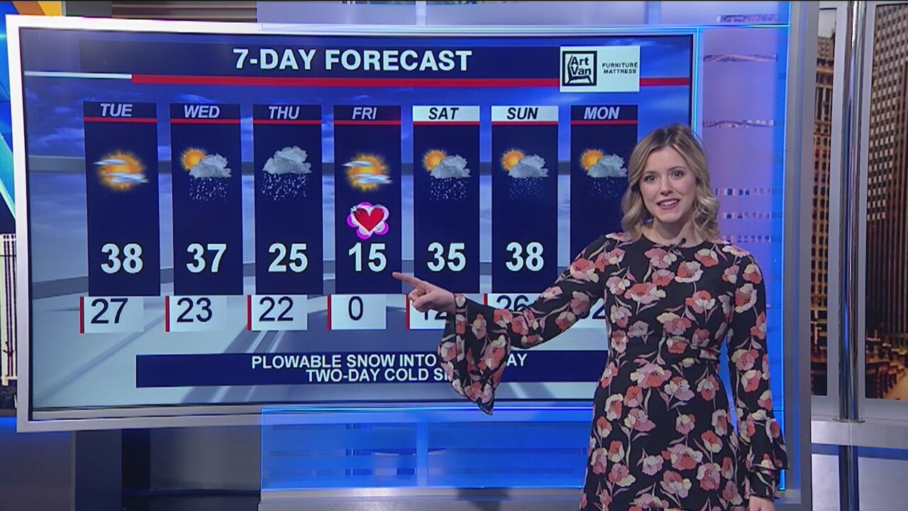 Afternoon forecast for Chicagoland on Feb. 11th