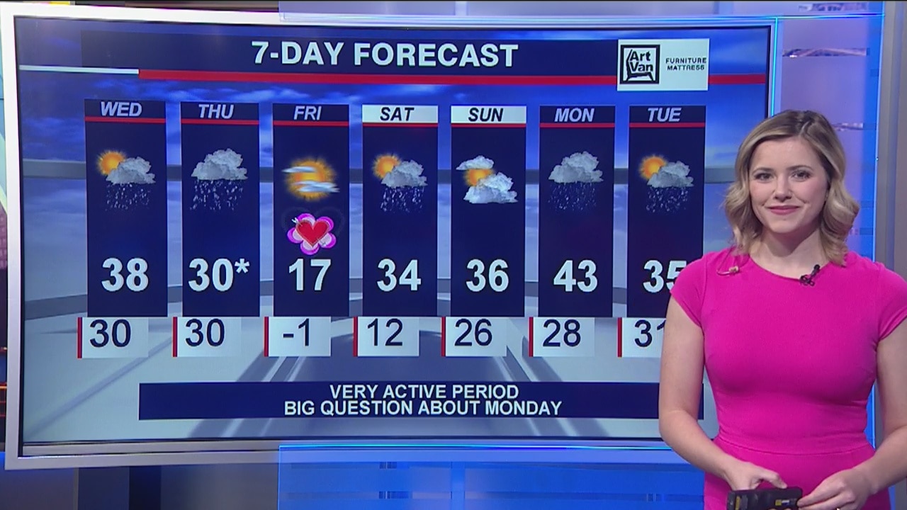 Morning forecast for Chicagoland on Feb. 12th