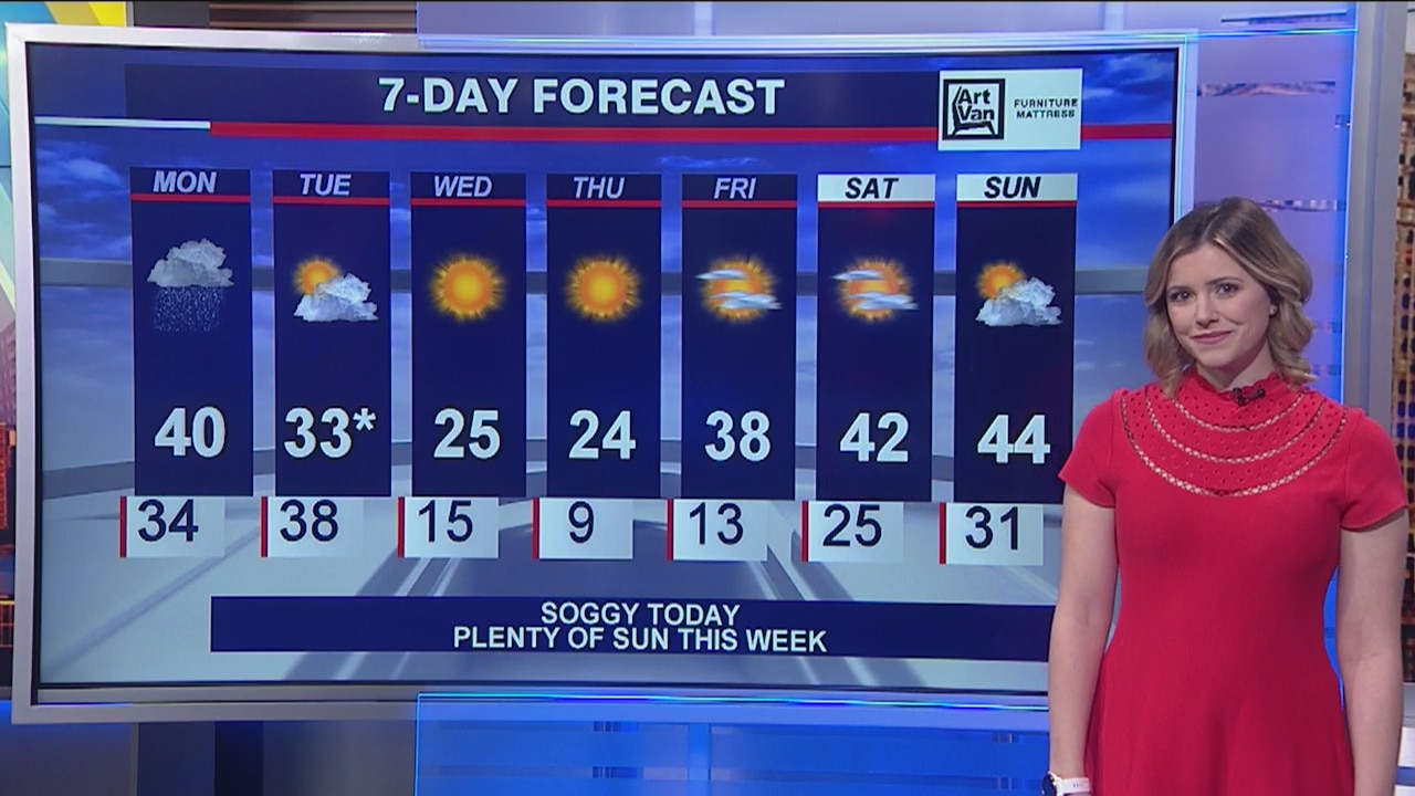 Morning forecast for Chicagoland on Feb. 17th