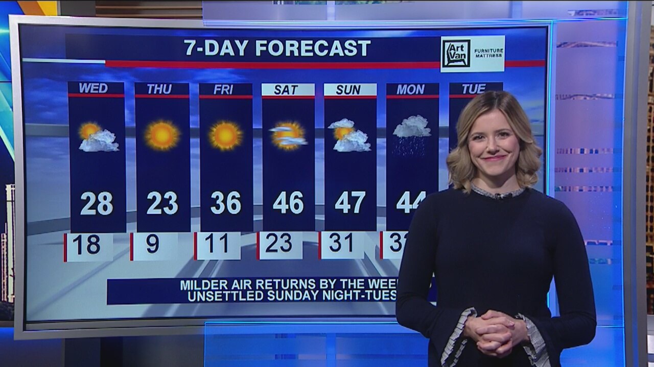 Afternoon forecast for Chicagoland on Feb. 19th