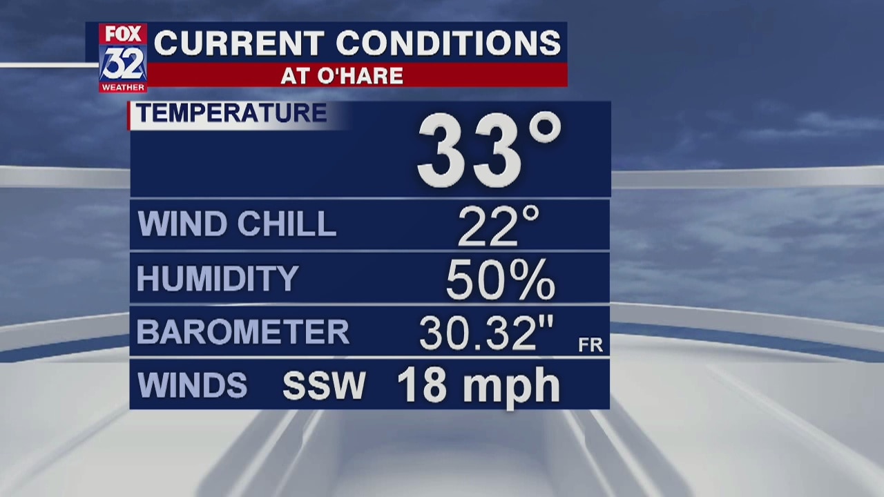 8 p.m. forecast for Chicagoland on Feb. 21