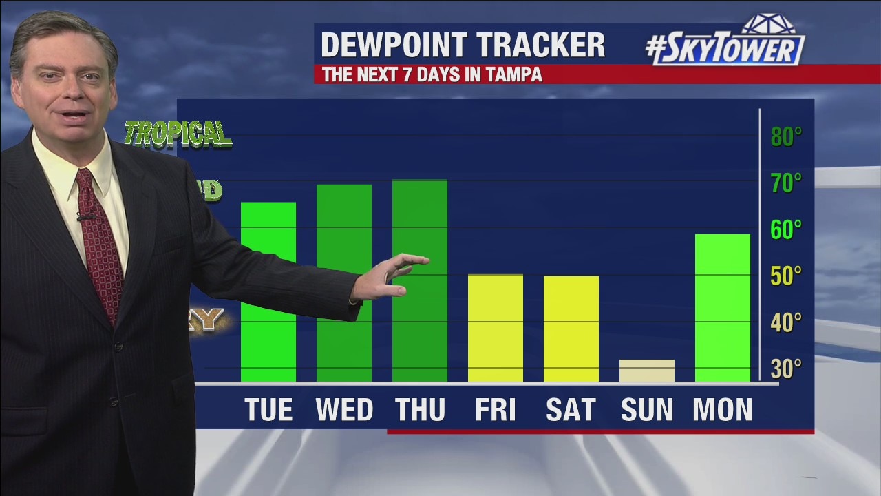 Tuesday afternoon forecast