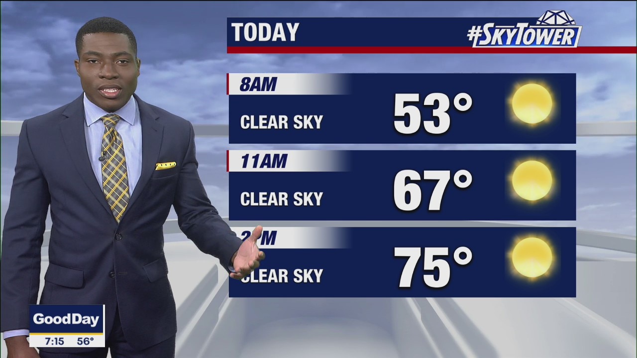 Sunday morning forecast