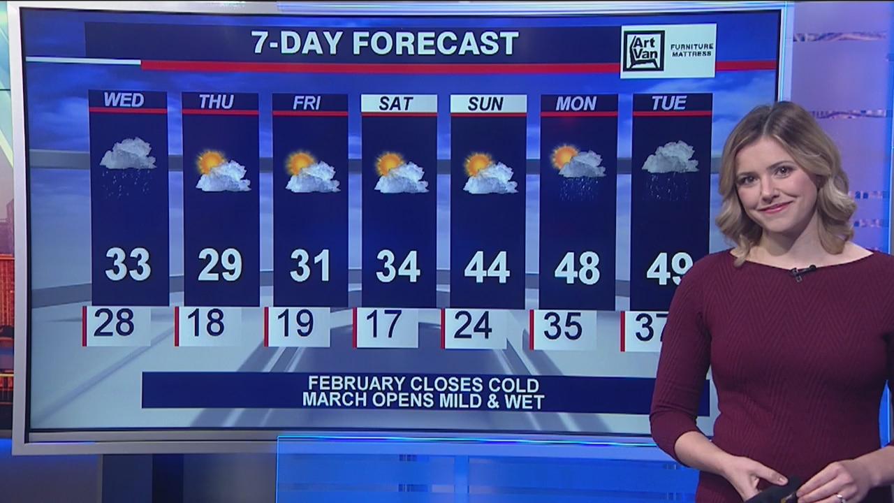 Morning forecast for Chicagoland on Feb. 26th