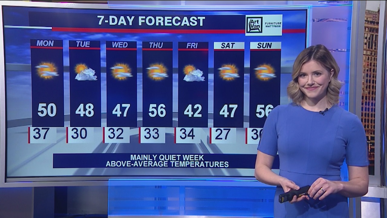 Morning forecast for Chicagoland on March 2nd