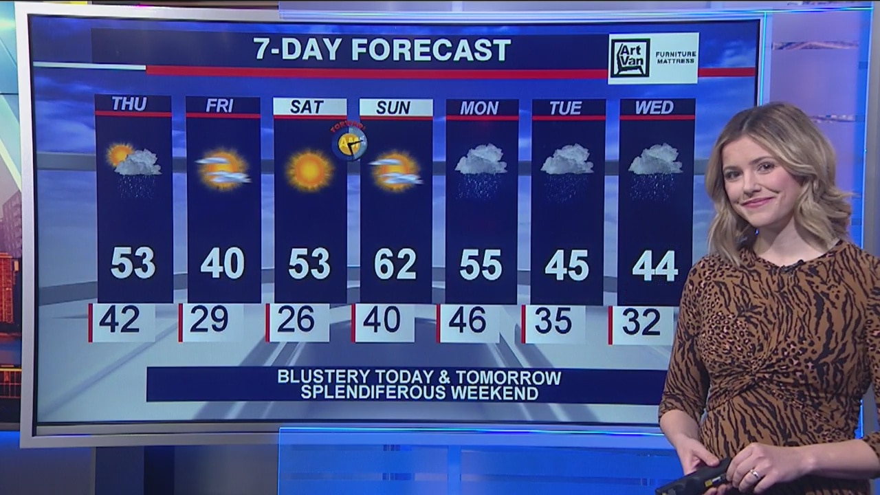 Morning forecast for Chicagoland on March 5th