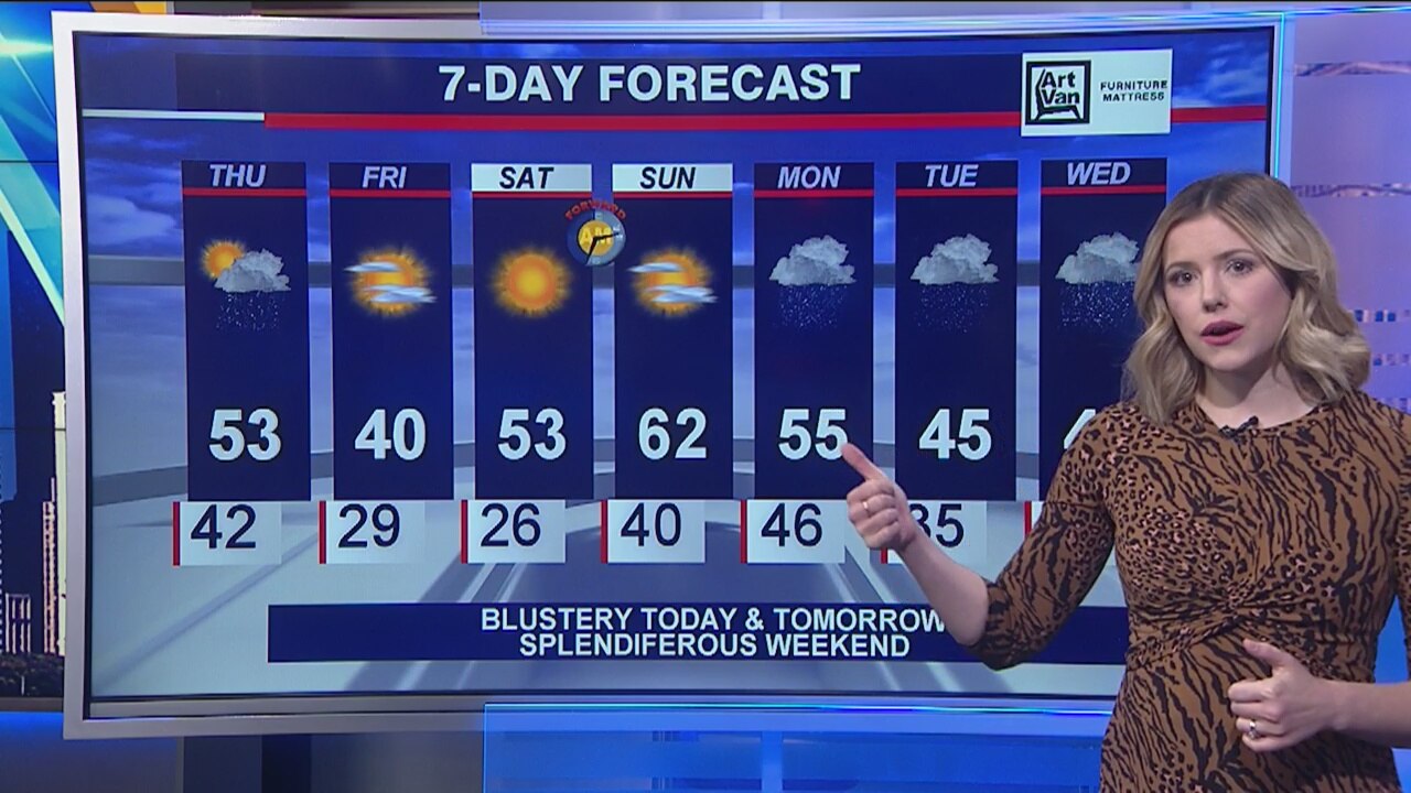 Afternoon forecast for Chicagoland on March 5th