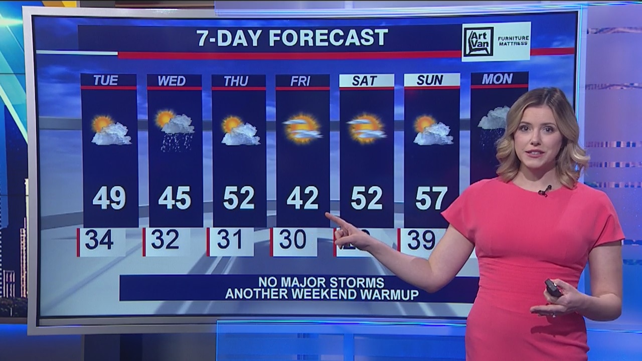 Afternoon forecast for Chicagoland on March 3rd