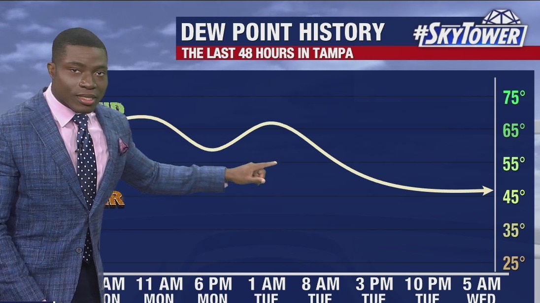 Wednesday morning forecast
