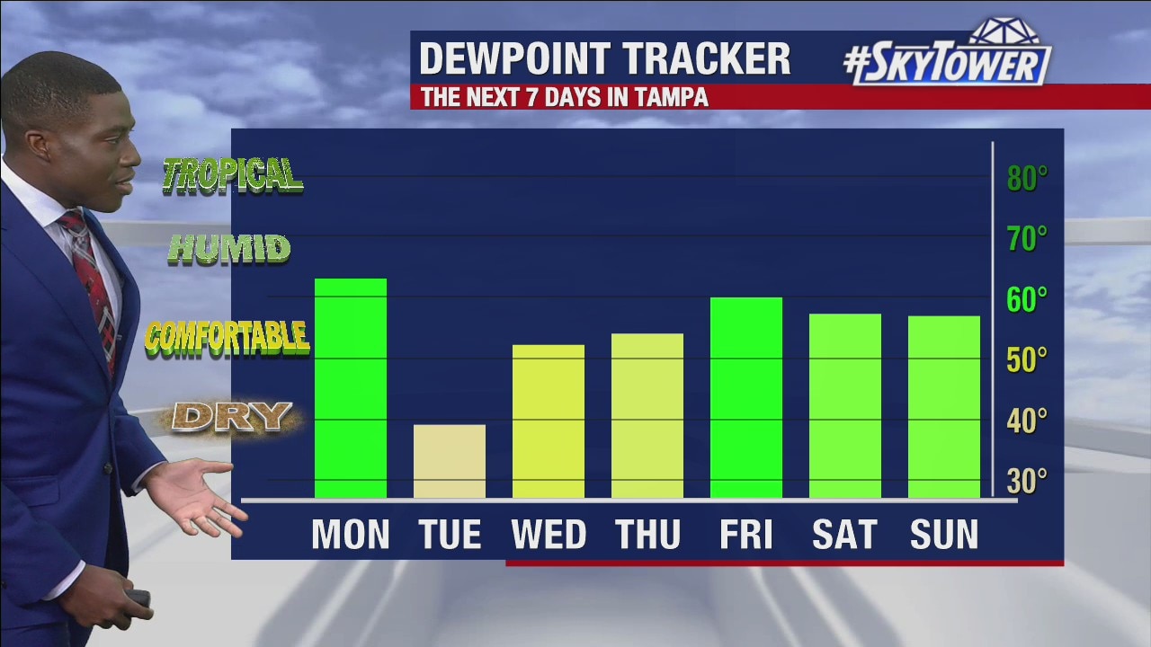 Monday afternoon forecast