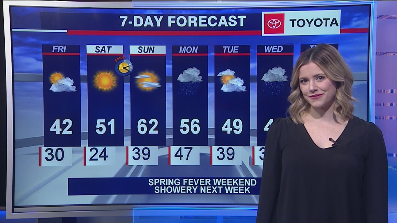 Afternoon forecast for Chicagoland on March 6th