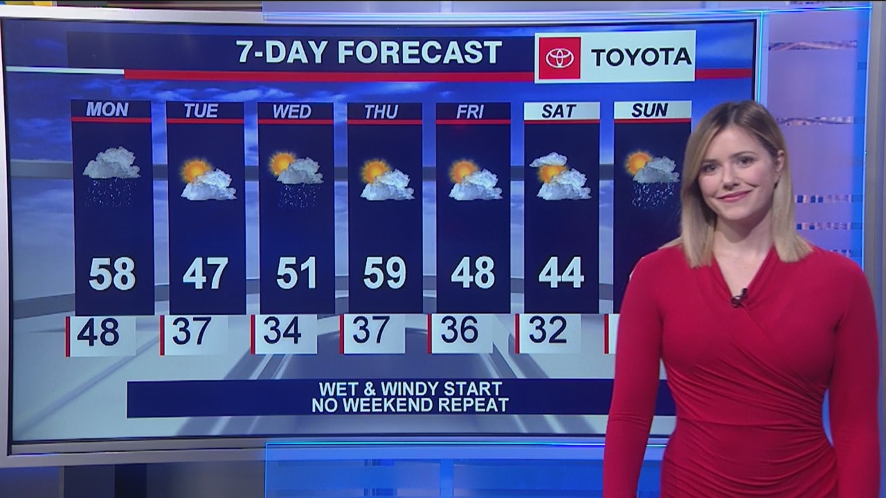 Afternoon forecast for Chicagoland on March 9th