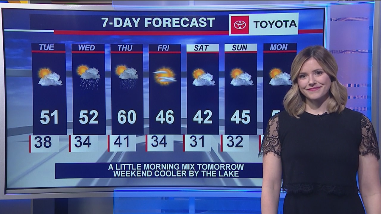 Afternoon forecast for Chicagoland on March 10th