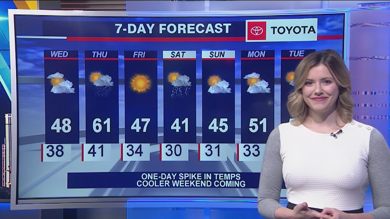 Afternoon forecast for Chicagoland on March 11th