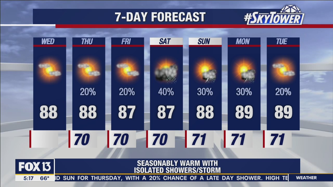 Wednesday morning forecast