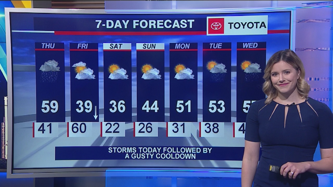 Afternoon forecast for Chicagoland on March 19th