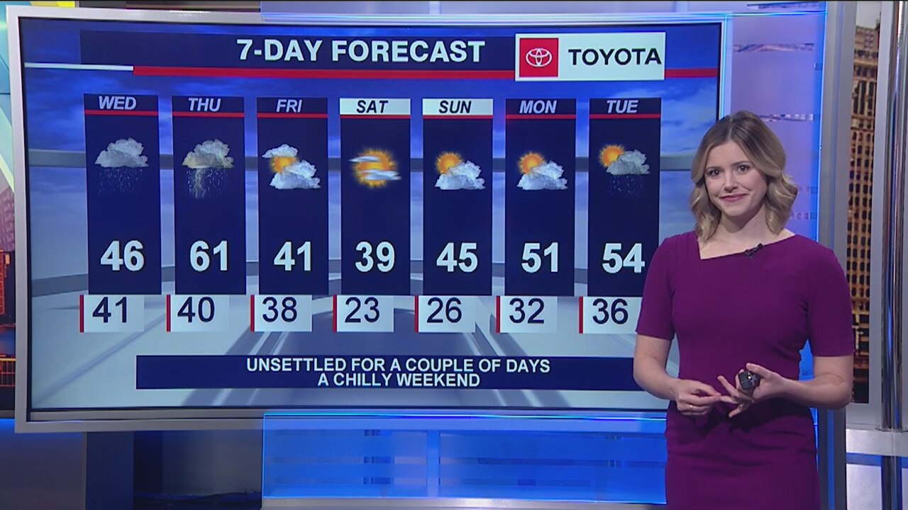 Morning forecast for Chicagoland on March 18th