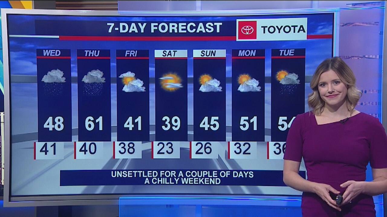 Afternoon forecast for Chicagoland on March 18th