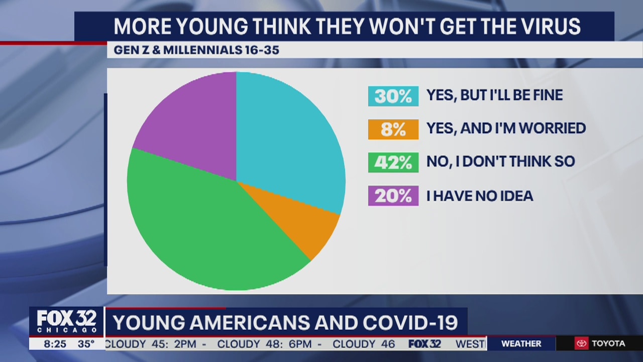 Youth exhibiting nonchalance in the face of COVID-19 pandemic