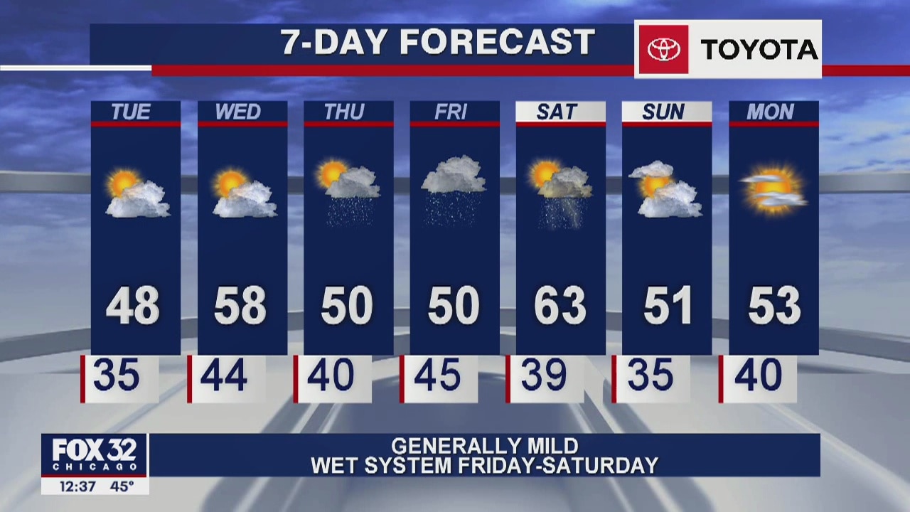 Afternoon forecast for Chicagoland on March 24th