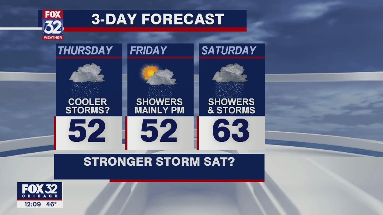 Afternoon forecast for Chicagoland on March 26th