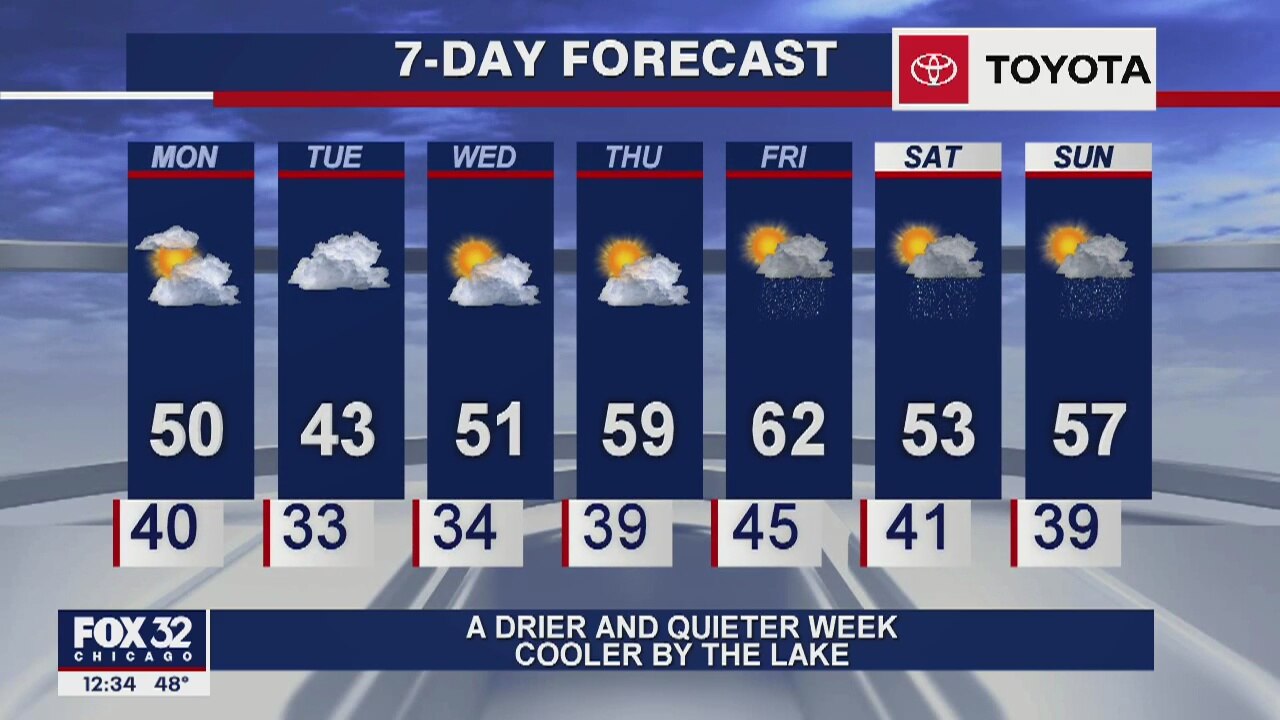 Afternoon forecast for Chicagoland on March 30th