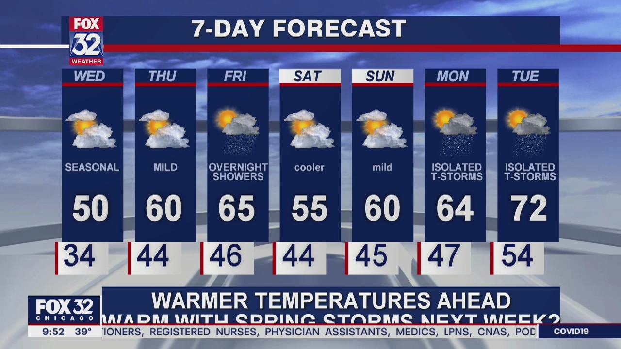 10 p.m. forecast for Chicagoland on March 31