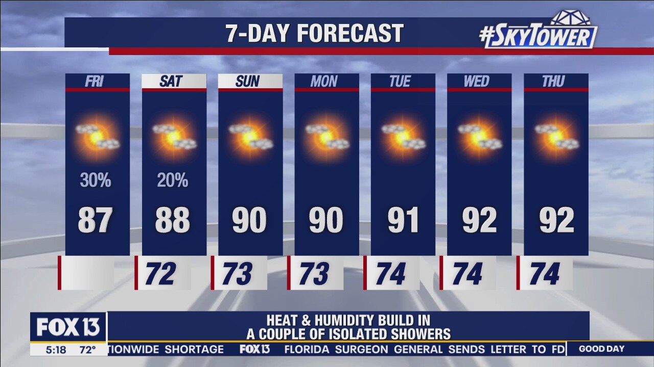 Friday morning forecast
