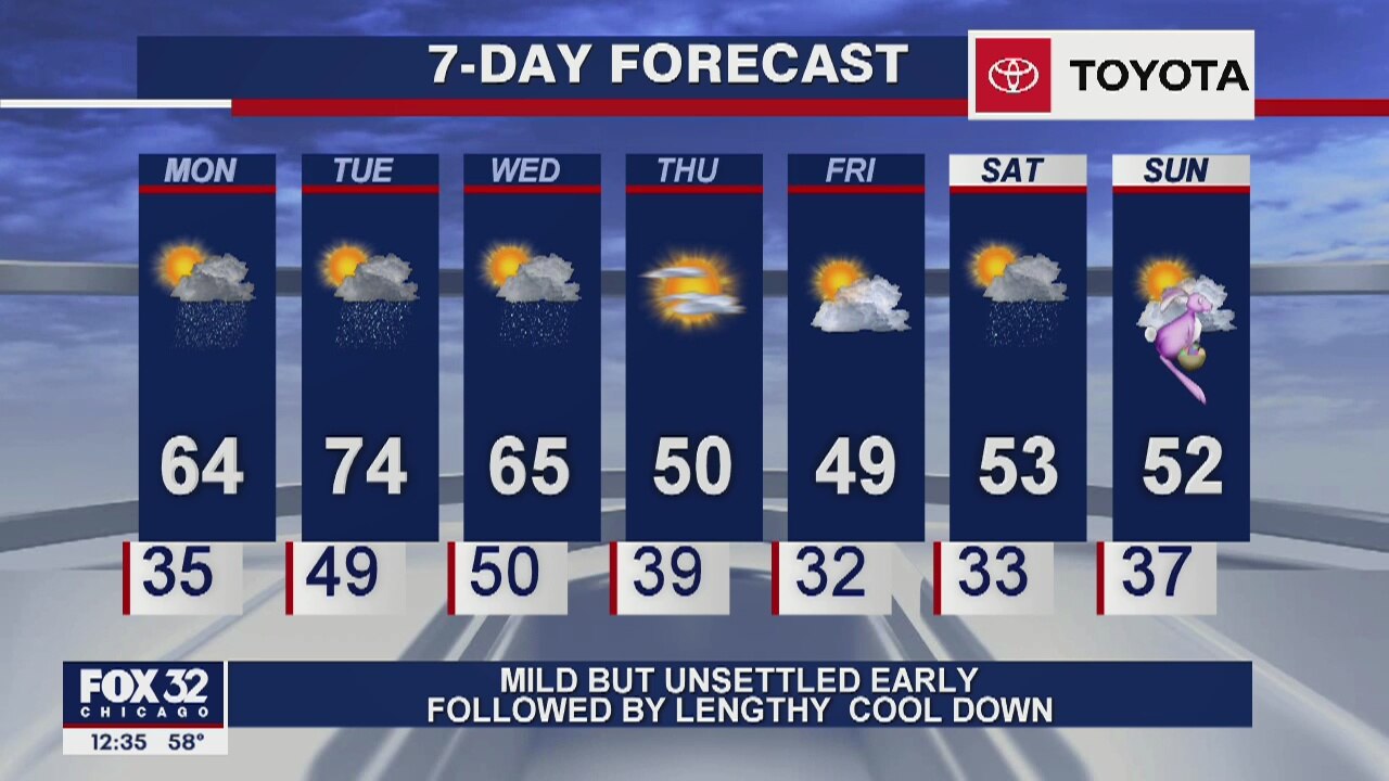 Afternoon forecast for Chicagoland on April 6th