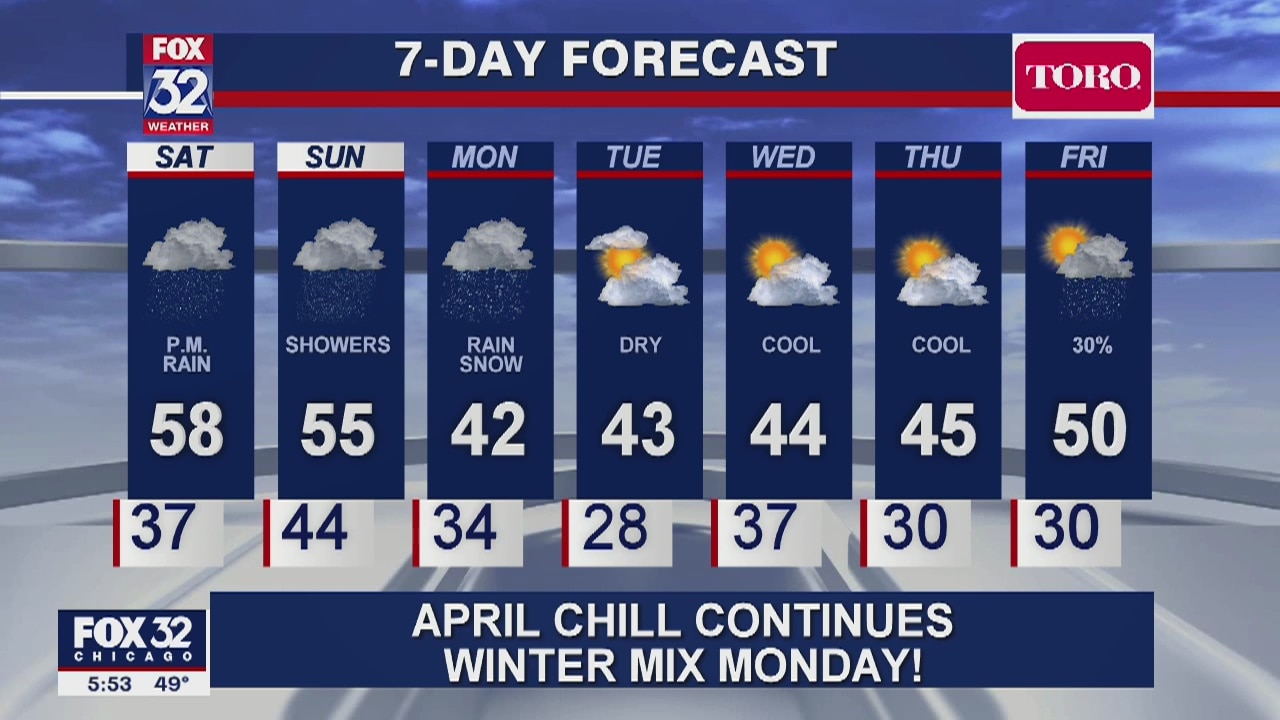 6 p.m. forecast for Chicagoland on April 10