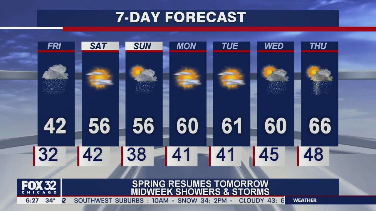 Morning forecast for Chicagoland on April 17th