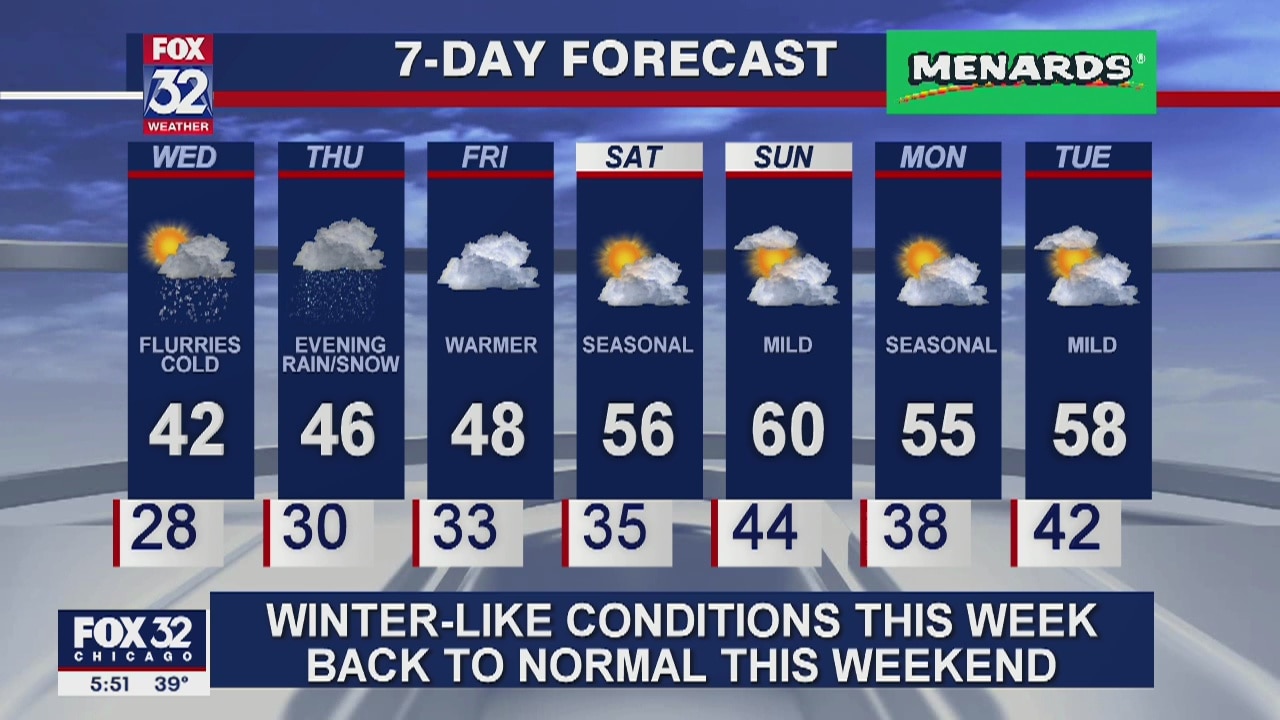 6 p.m. forecast for Chicagoland on April 14