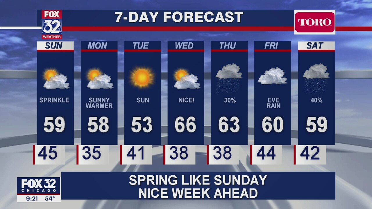 9 p.m. forecast for Chicagoland on April 18