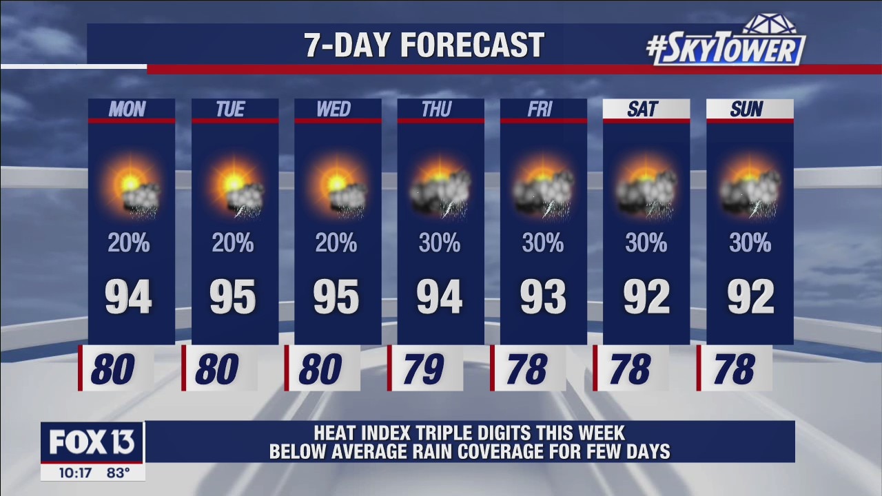 Sunday evening forecast