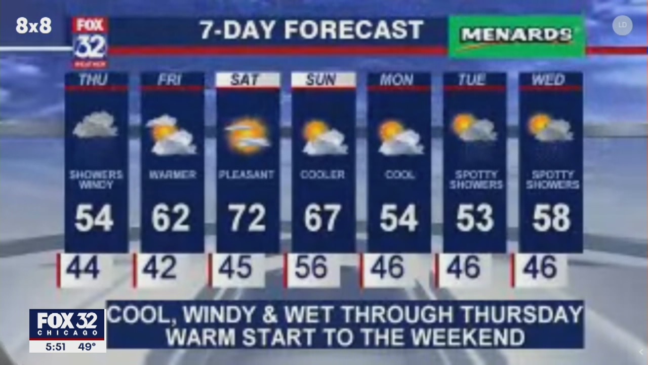 6 p.m. forecast for Chicagoland on April 29