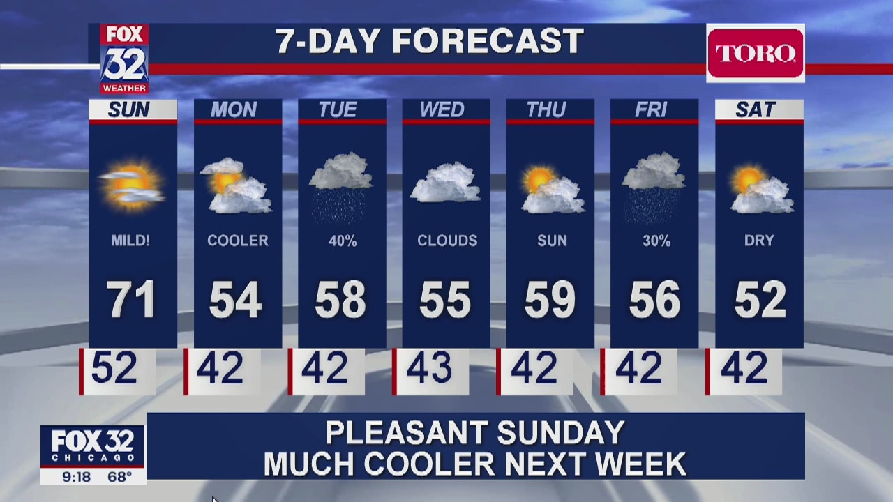 9 p.m. forecast for Chicagoland on May 2