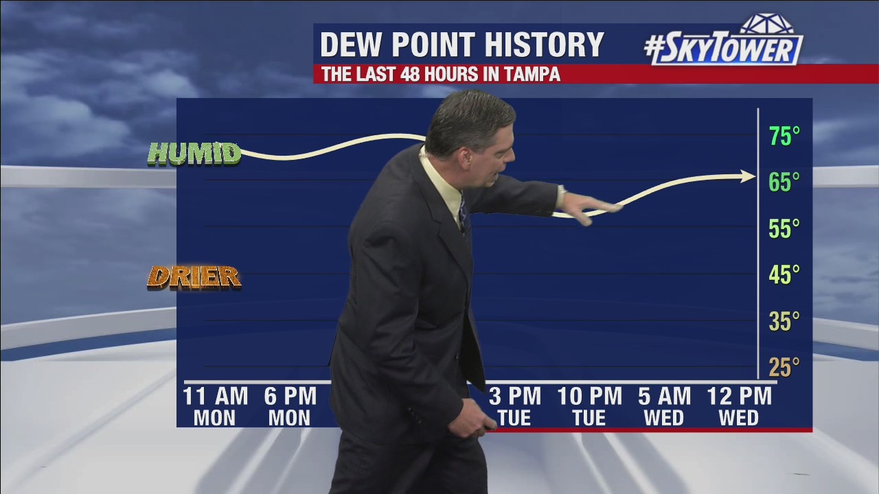 Wednesday afternoon forecast