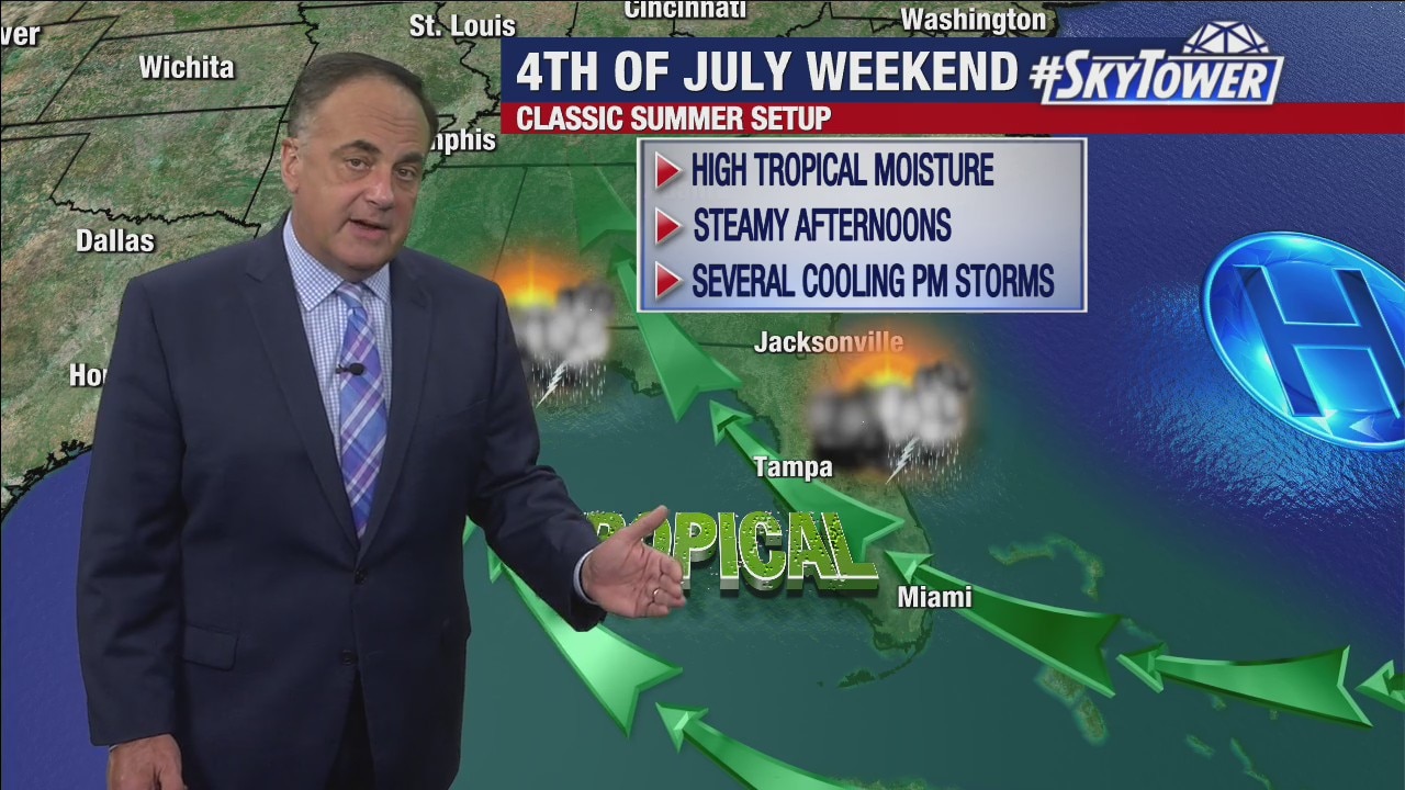 Friday evening forecast