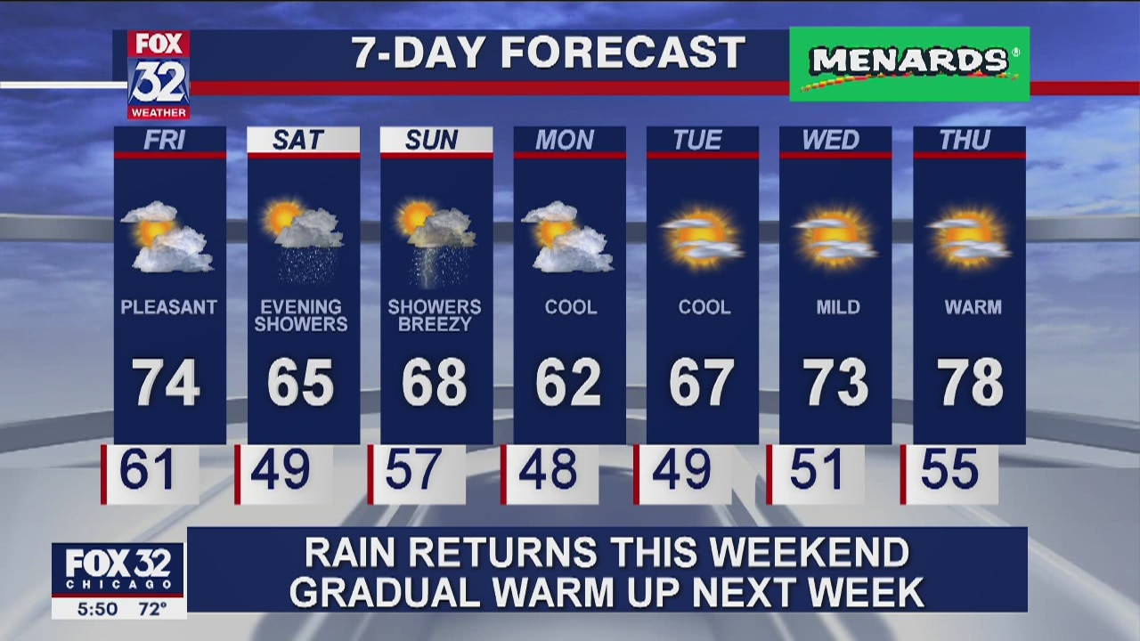 6 p.m. forecast for Chicagoland on May 14