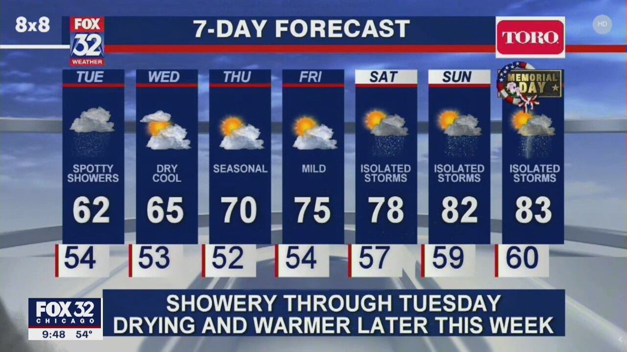 10 p.m. forecast for Chicagoland on May 18