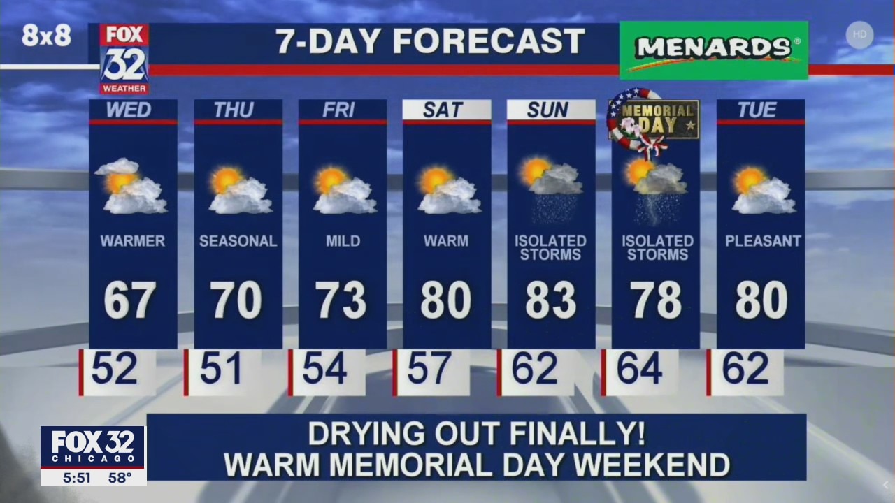 6 p.m. forecast for Chicagoland on May 19