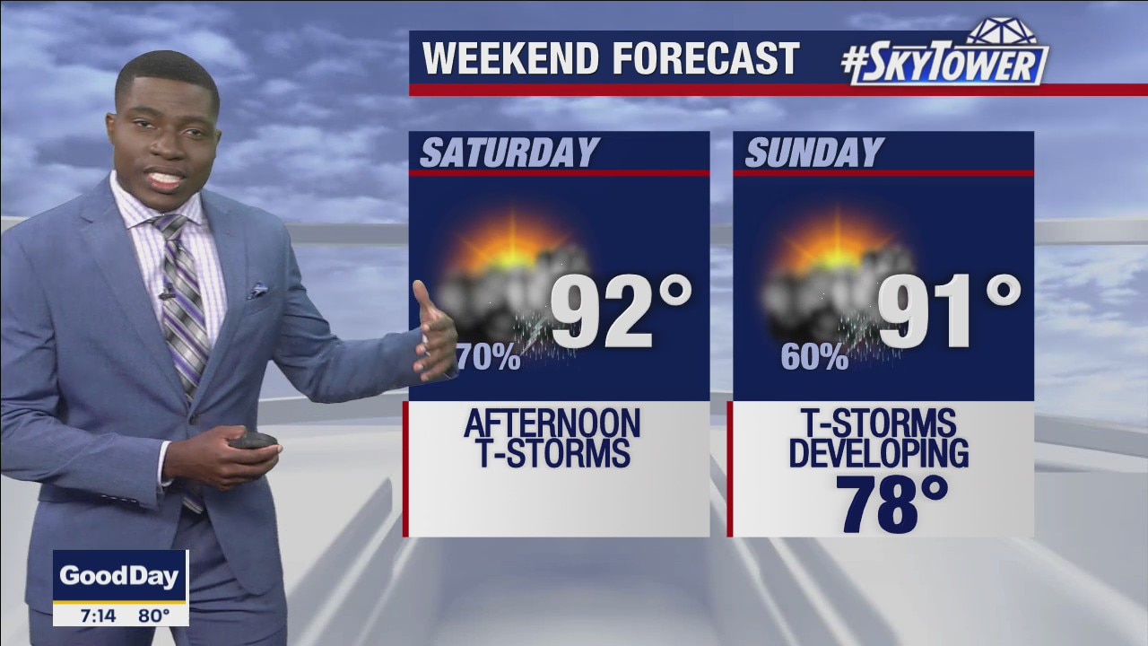 Saturday morning forecast