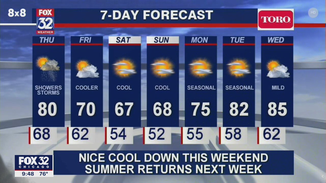 10 p.m. forecast for Chicagoland on May 27