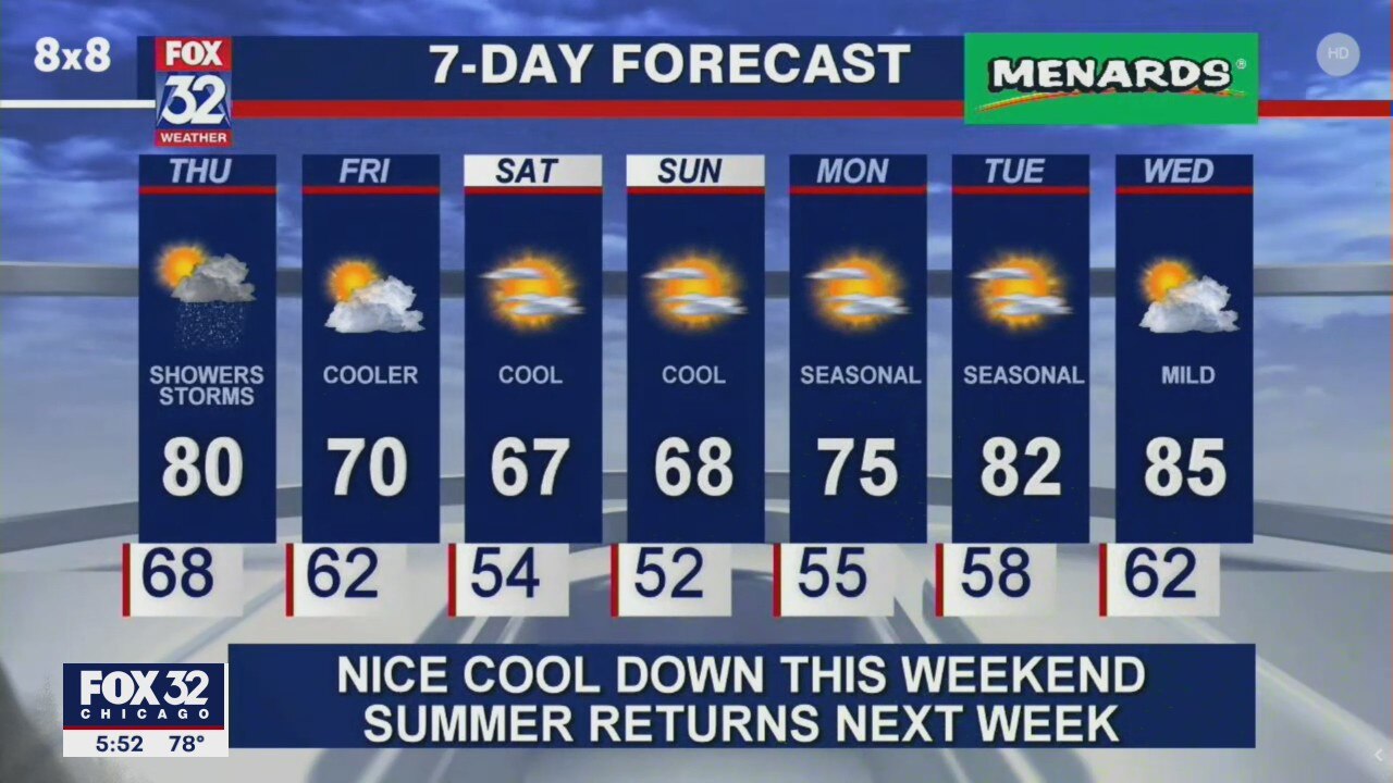 6 p.m. forecast for Chicagoland on May 27