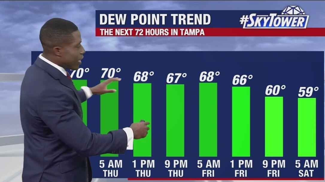 Wednesday morning forecast