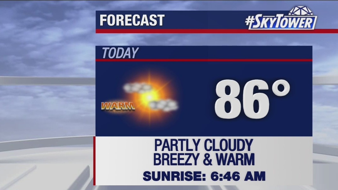 Monday morning forecast