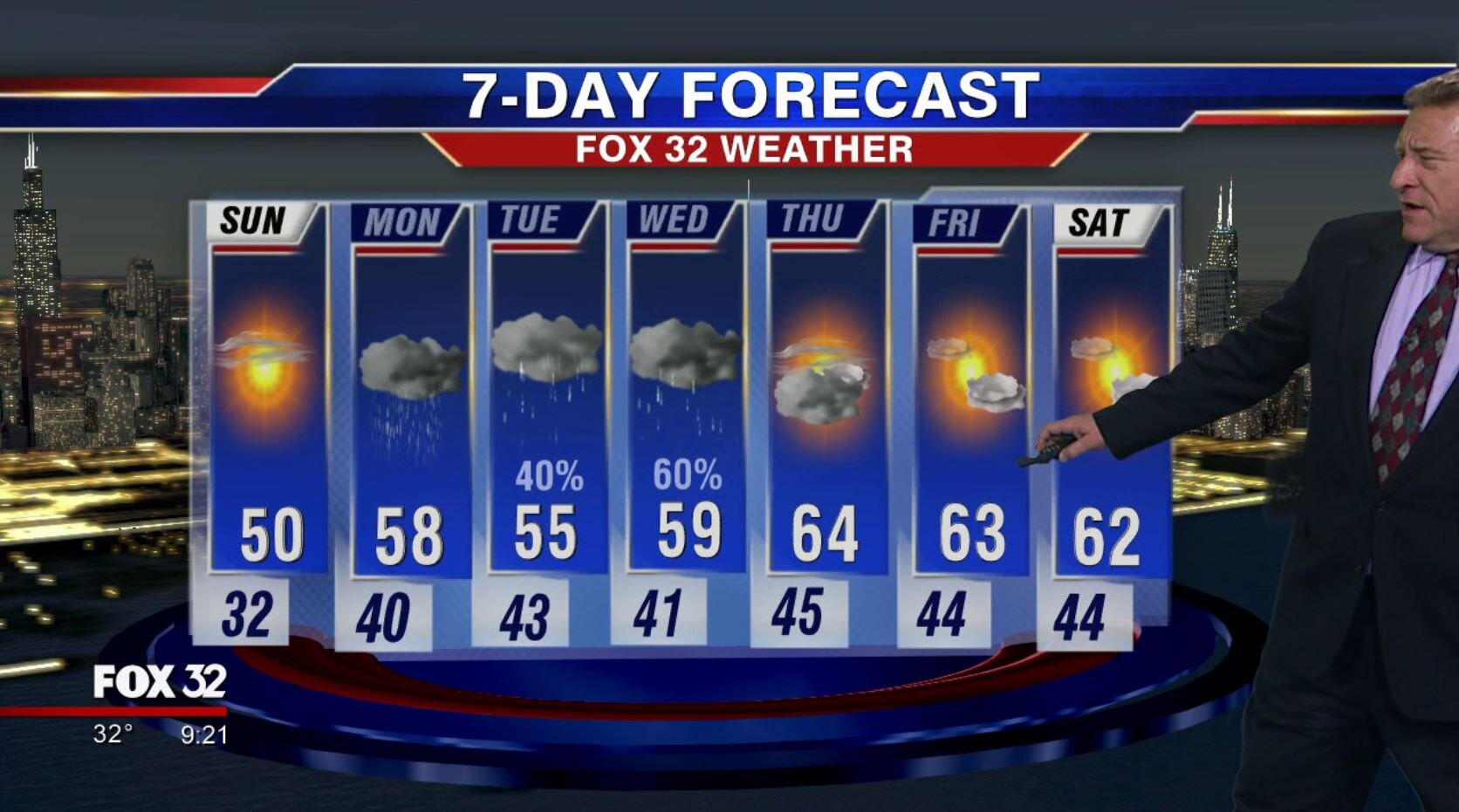 Weather forecast Chicago April 27 2019