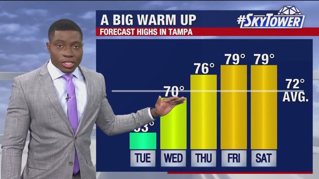 Tuesday morning forecast
